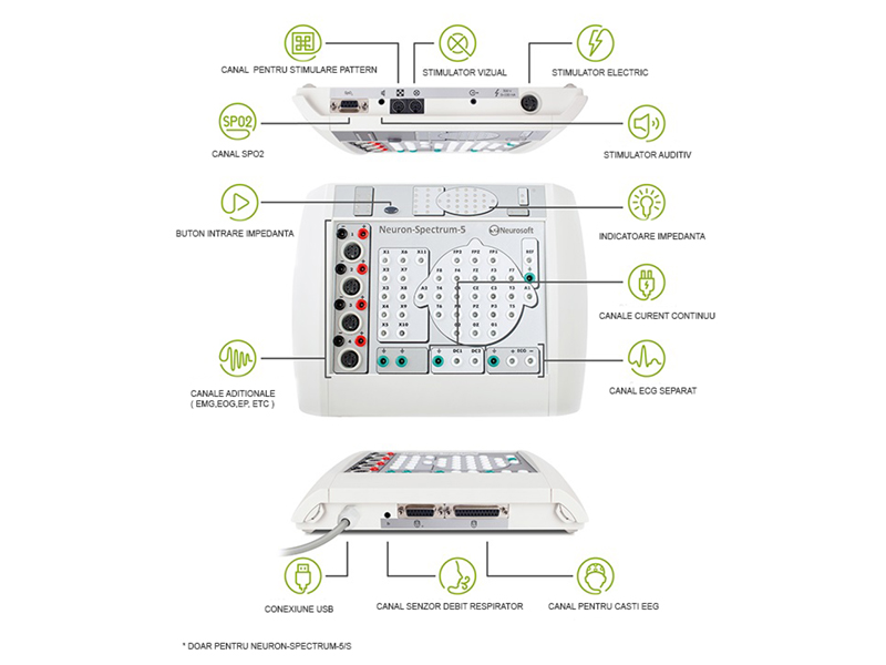 Electroencefalograf - 41 canale NEURON-SPECTRUM-5