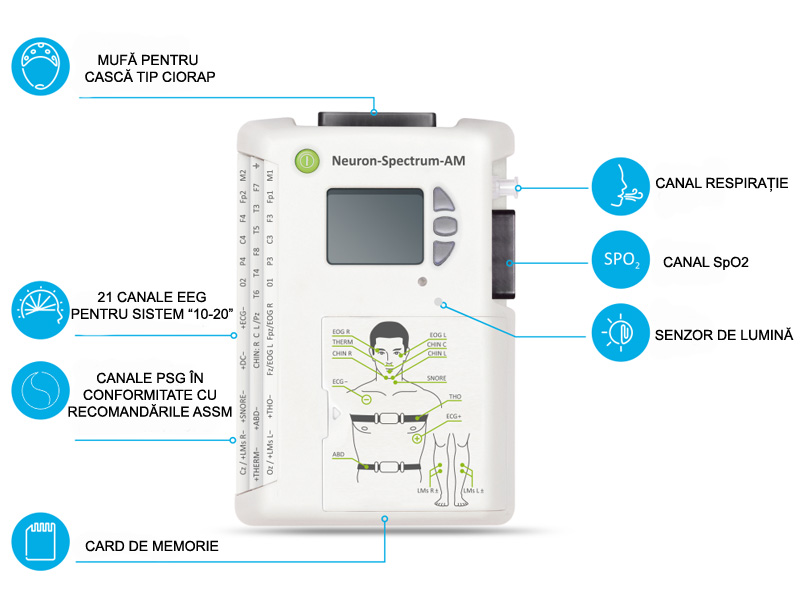 EEG ambulatoriu NEURON-SPECTRUM-AM