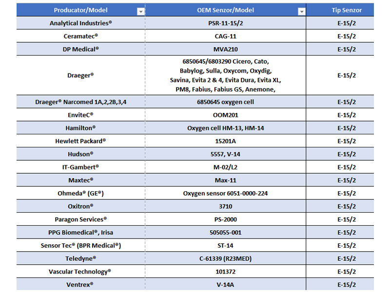 Senzor oxigen anestezie E-15/2