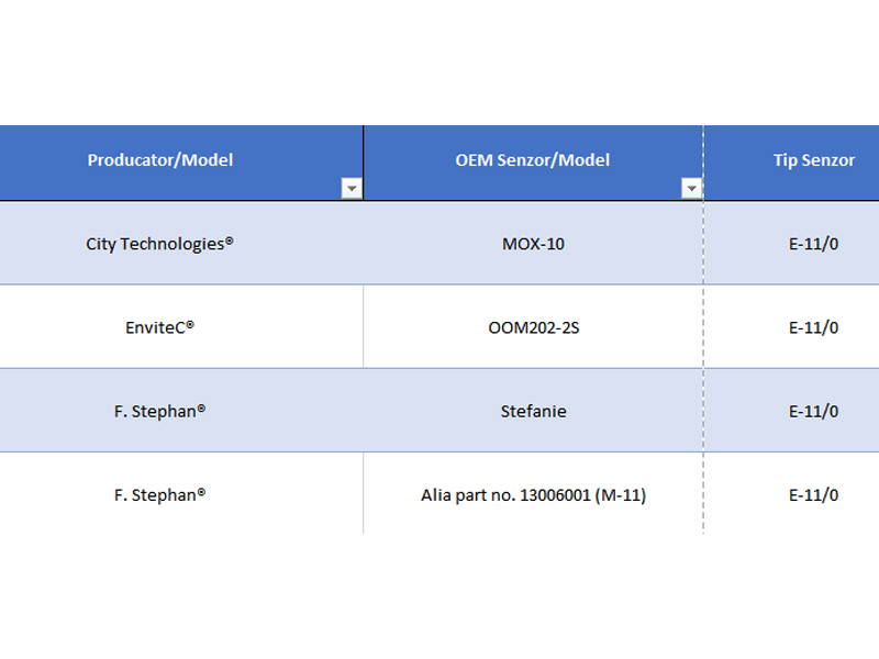 Senzor oxigen anestezie E-11/0